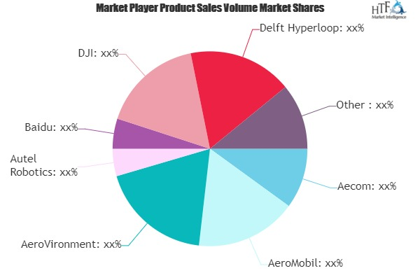 Alternate Transportation Technology Market