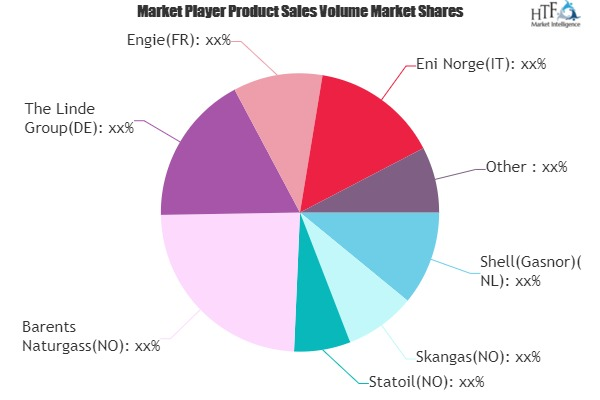 LNG as a Bunker Fuel Market'