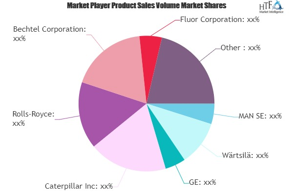 Naval Vessel Engines Market'