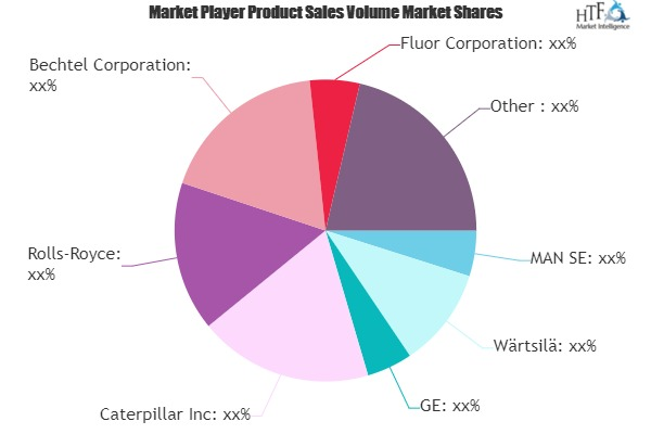 Naval Vessel Engines Market