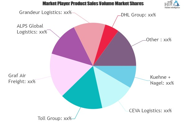Air Freight Service Market