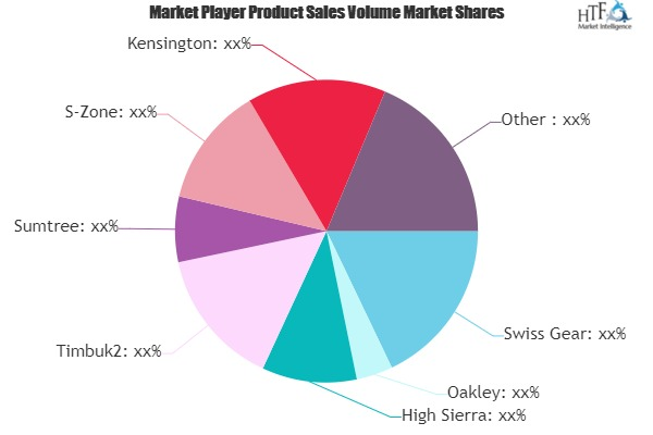 Travel Backpacks Market
