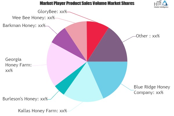 Bulk Honey Market'