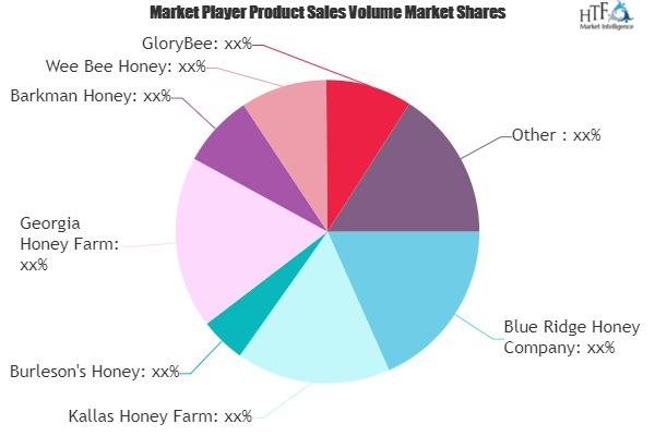 Bulk Honey Market