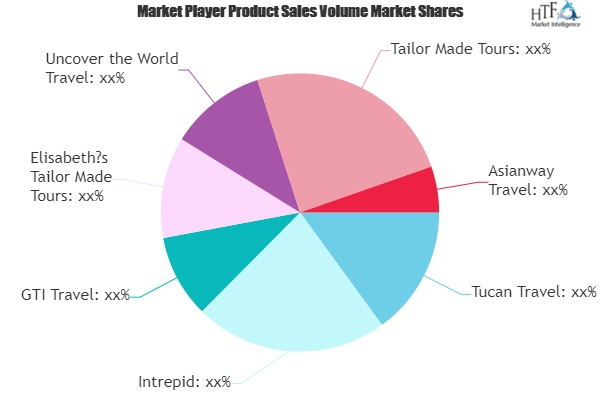 Tailor-made Tour Service Market