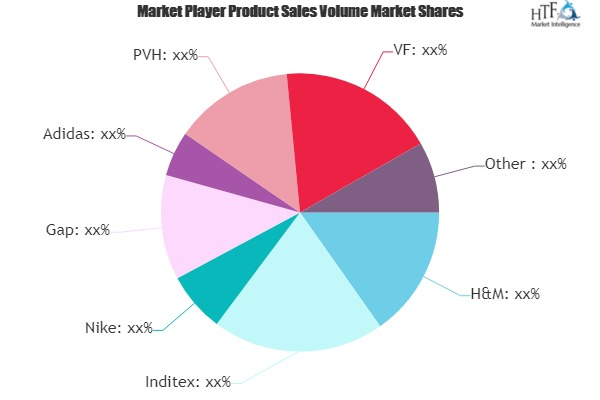 Branded Apparel Market to See Massive Growth by 2020-2025 :'