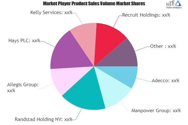 Recruitment and Staffing Market May see a Big Move | Major G'
