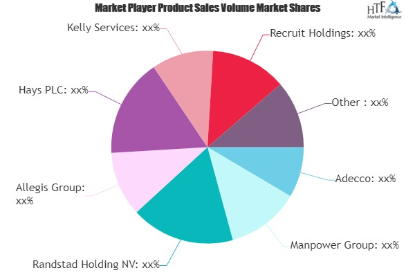 Recruitment and Staffing Market May see a Big Move | Major G