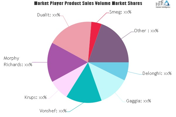 Pump Coffee Machines Market'