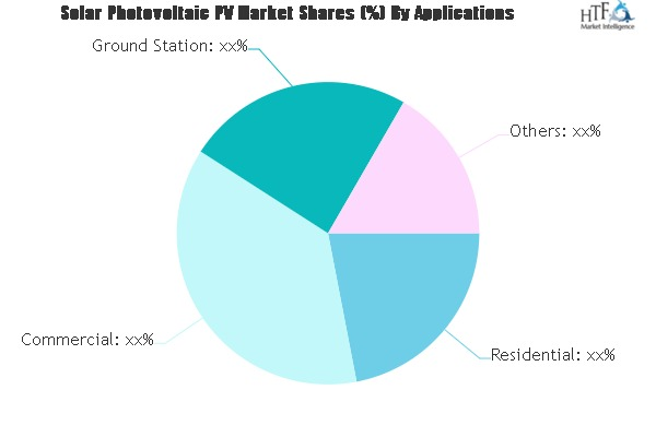 Solar Photovoltaic PV Market
