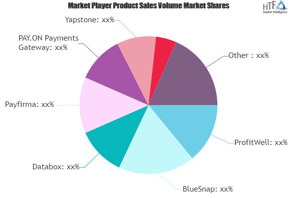 Payment Analytics Software Market to Witness Huge Growth