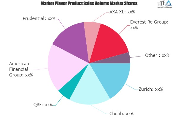 Cattle Insurance Market to Boost Revenues; Outlook Positive