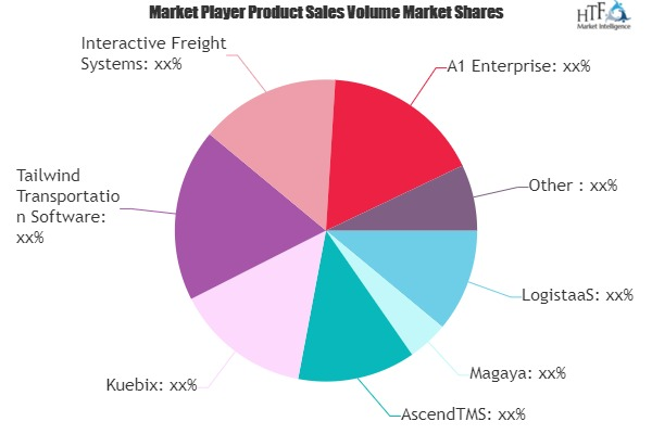 Freight Software Market'