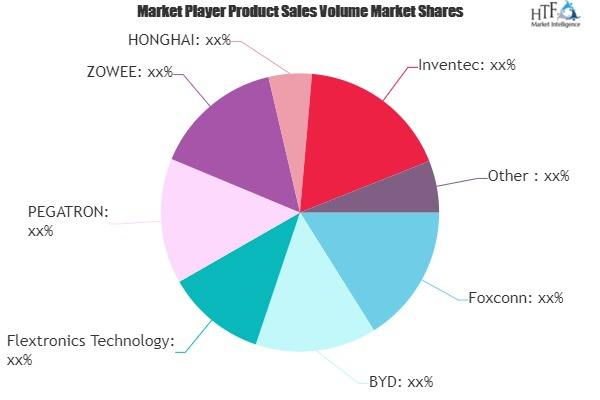 Mobile Phone Manufacture Market