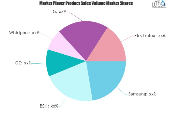 Smart Home Market'