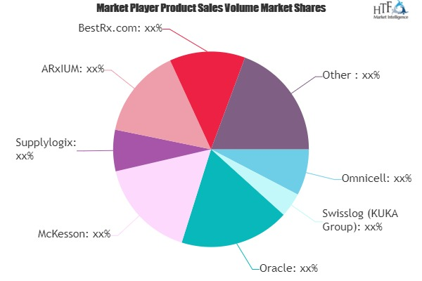 Pharmacy Management Software Market'