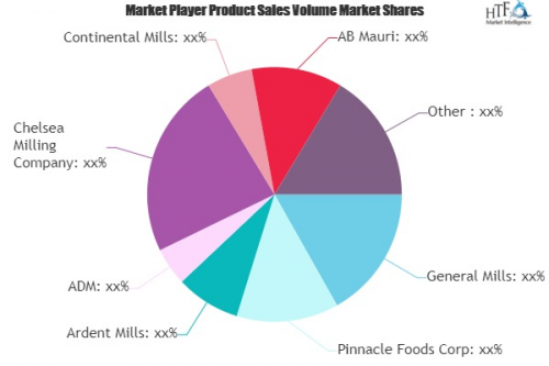 Dessert Mixes Market to Witness Huge Growth by 2020-2025 : G'
