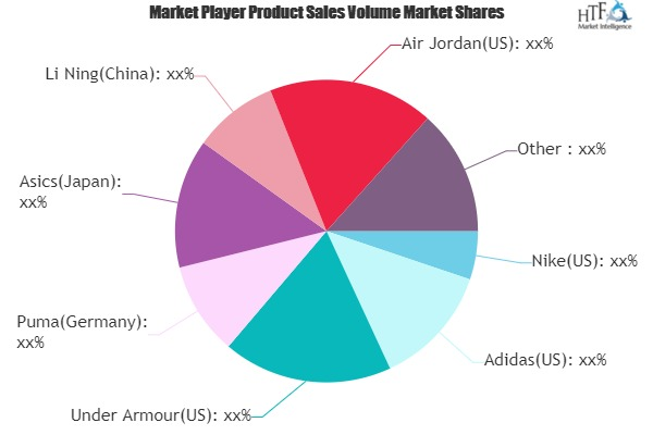 Body Shaping Pants Market to witness Massive Growth by 2020-