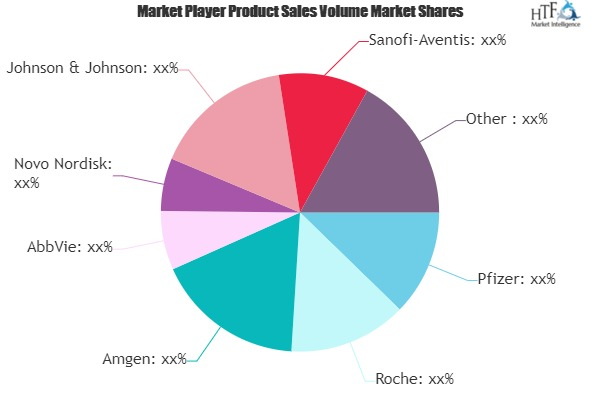Specialty Pharmaceutical Market Next Big Thing | Major Giant'