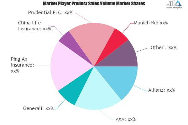 Term Life Assurance Market