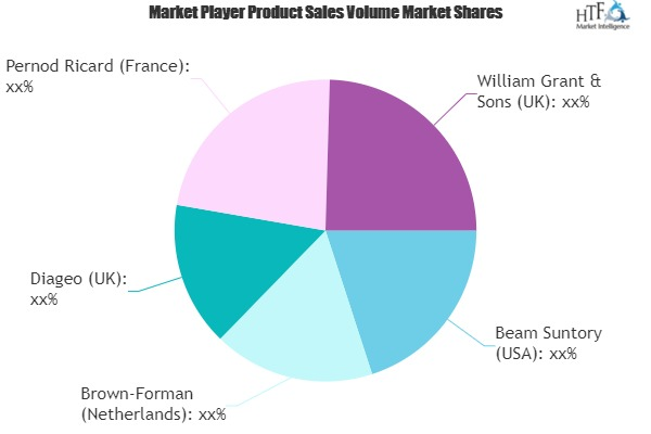 Irish Whiskey Market