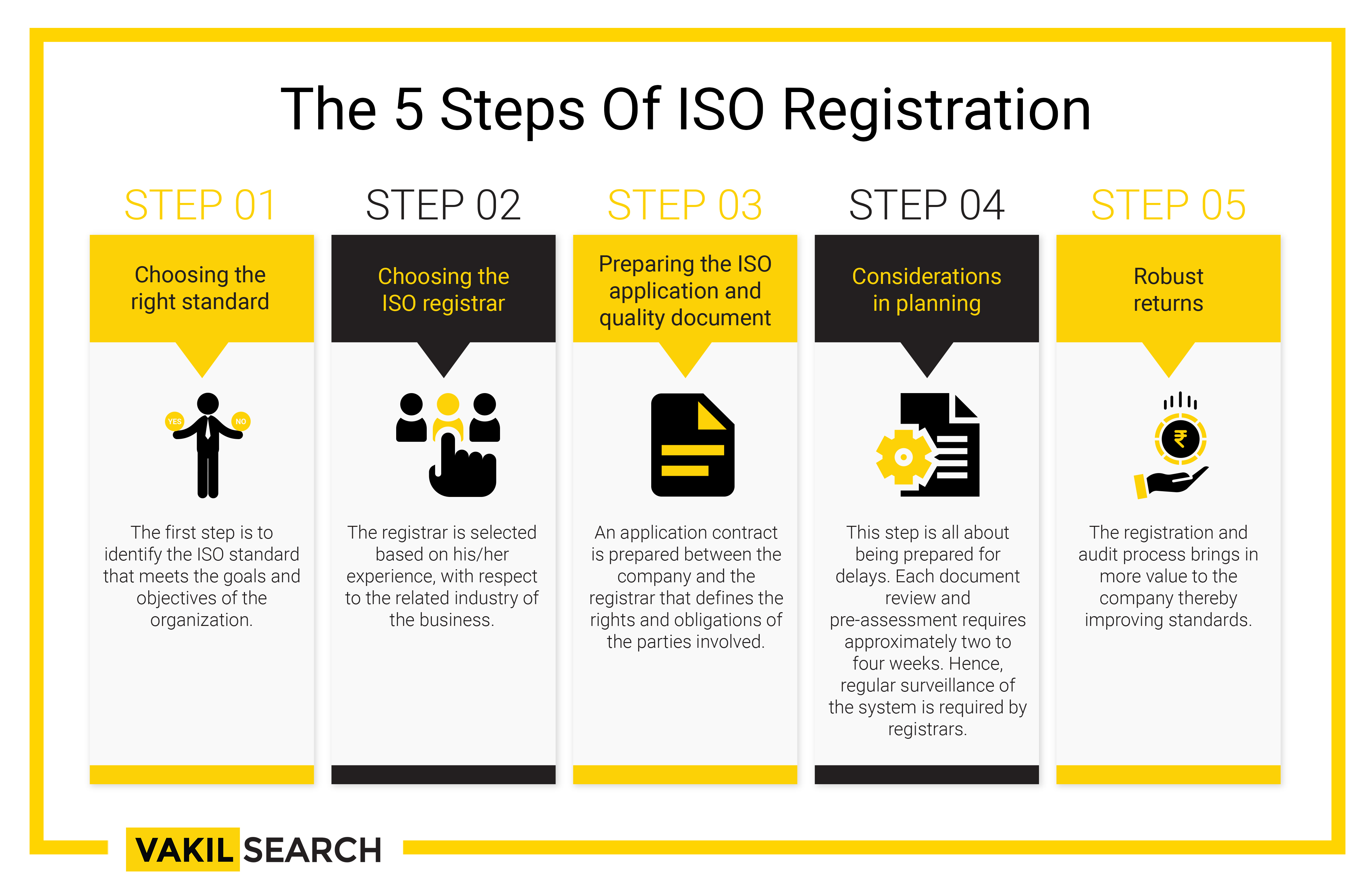 ISO Certification In India Online – Standards, Doc'