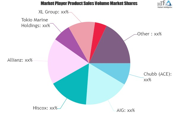 Medical Liability Insurance Market