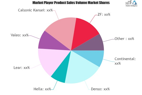 Automotive Smart Key Market'