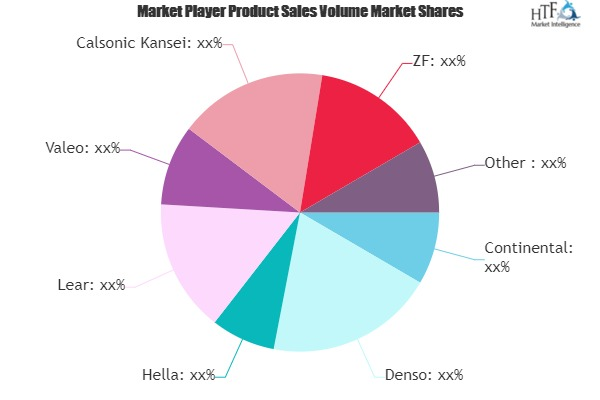 Automotive Smart Key Market