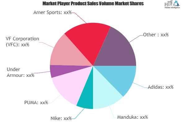 Yoga Apparel Market'