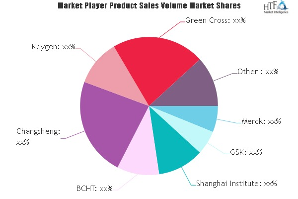Chickenpox Vaccine Market'