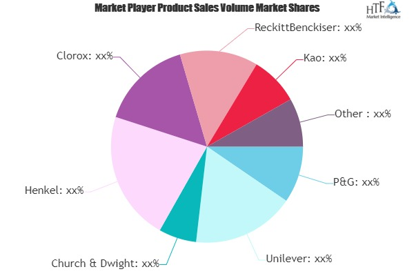 Liquid Laundry Detergent Market'