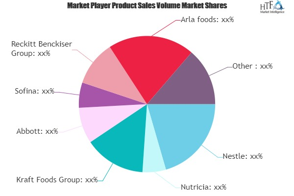 Baby Drinks Market'
