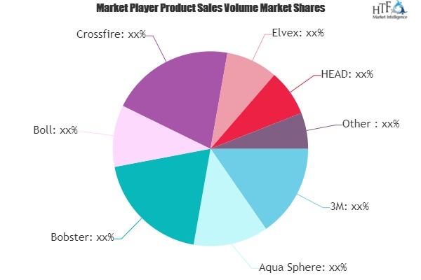 Sports Goggle Market