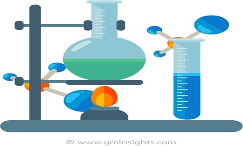 Styrene Butadiene (SB) Latex Market'
