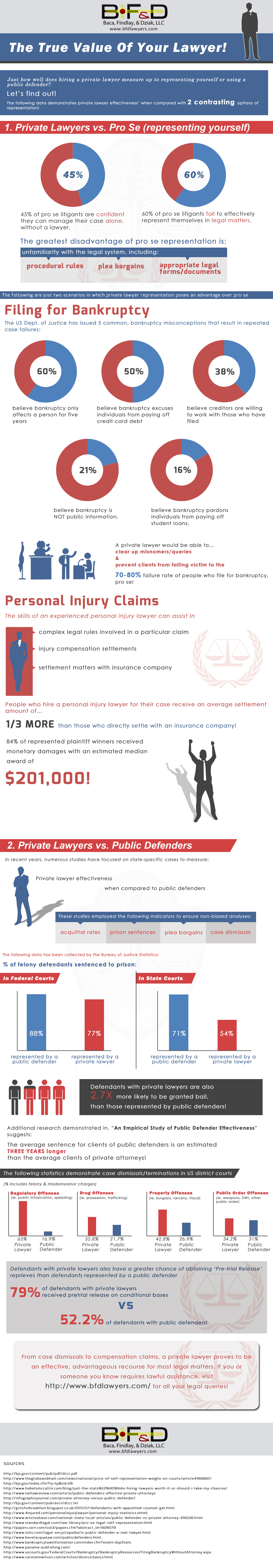 BFDLawyers.com'