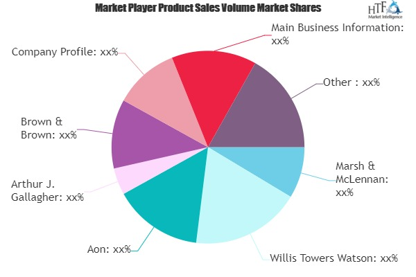Insurance Brokers And Agents Market