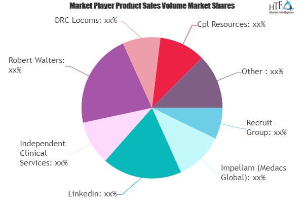 Medical Recruitment Market