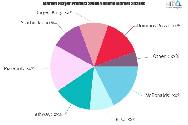 Online Takeaway Food Market