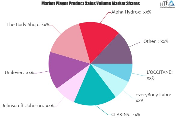 Body Lotions Market