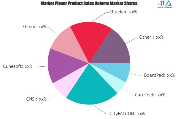 Web Portal Software Market