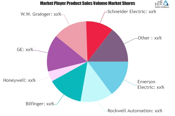 MRO for Automation Solutions Market