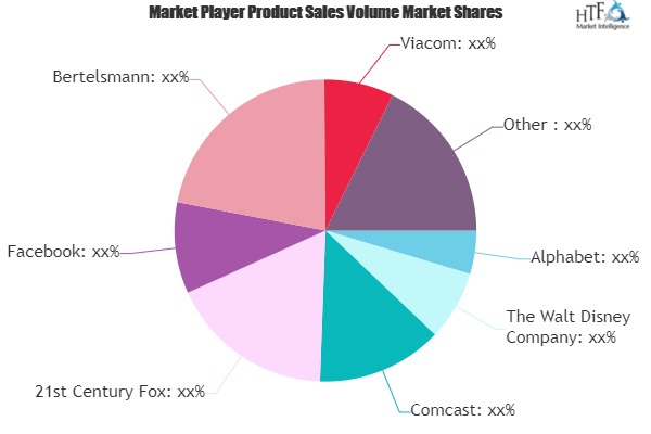 Entertainment Media Market