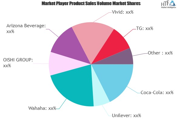 Ready to Drink Tea Market to Witness Huge Growth by 2020-202