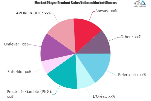 Anti-aging Products Market: Strong Sales Outlook Ahead | Bei