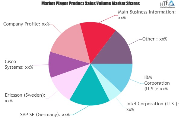 Energy And Utility Analytics Market to Eyewitness Massive Gr