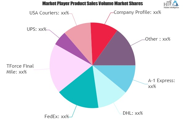 Same Day Parcel Delivery Service Market to See Huge Growth b
