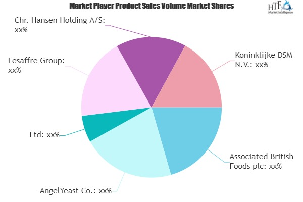 Yeast &amp;amp; Specialty Yeast Market to See Massive Growth'