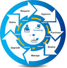 Software License Management Market