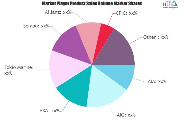 SME Insurance Market'